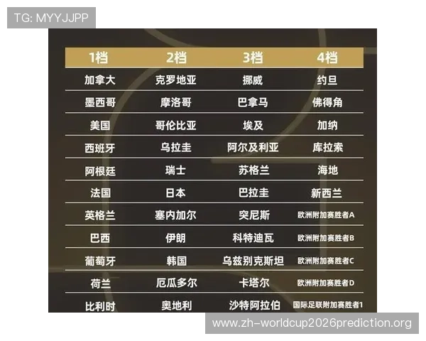 2026年世界杯分组抽签结果大图最新更新内容全面解读